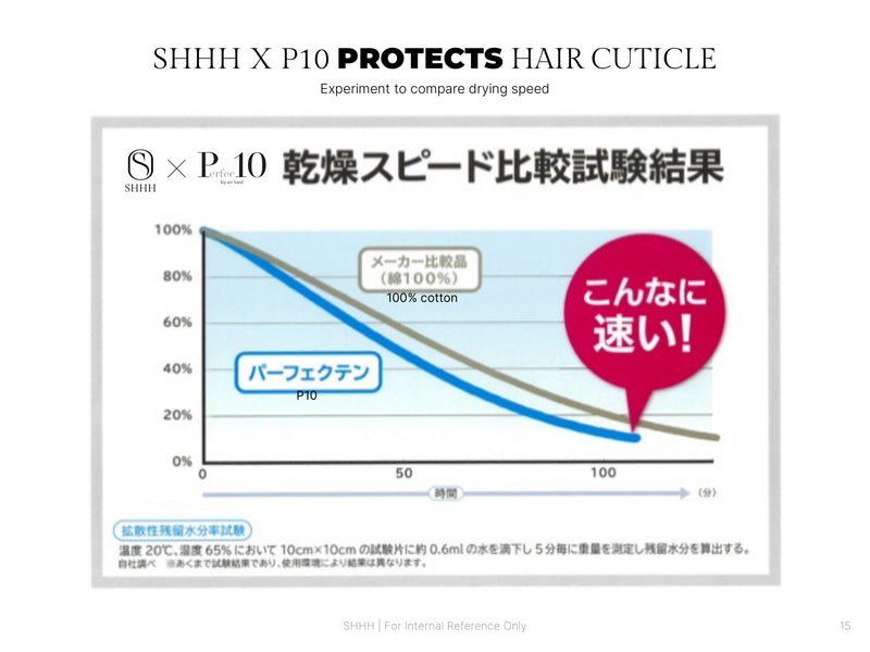 Shhh X Perfec10 Limited Edition - Hair Turban,髮型 用品 店,美髮用品,hair loss,scalp care,Hong kong salon, Best salon hk,Haircare hk,防脫髮,scalp fortify 香港,頭髮毛躁,希聲堂,頭皮護理,毛躁頭髮打理,受損髮質修復,染後護色護理,電燙髮保養,頭髮開叉處理,SHHH