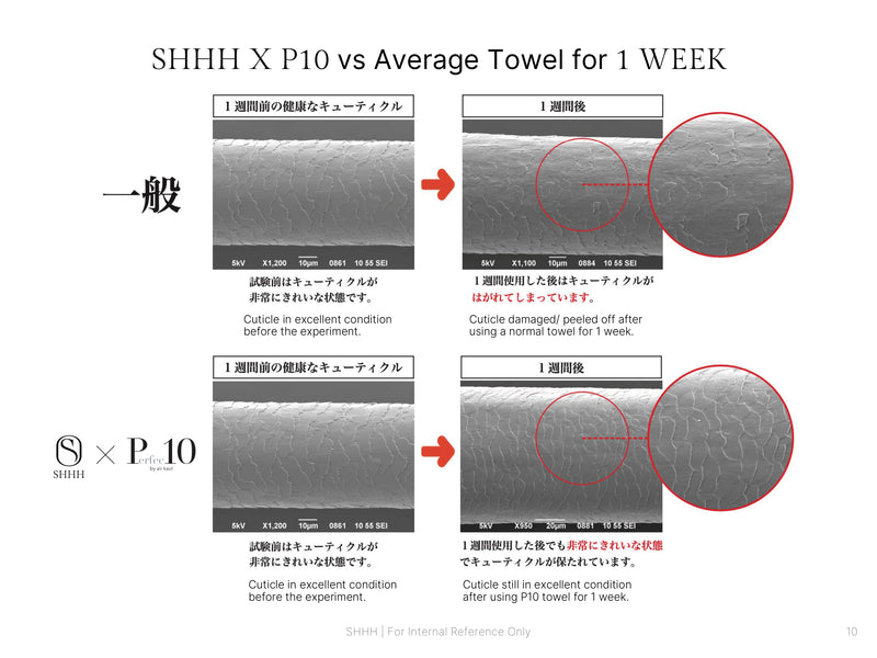 Shhh X Perfec10 Limited Edition - Hair Turban,髮型 用品 店,美髮用品,hair loss,scalp care,Hong kong salon, Best salon hk,Haircare hk,防脫髮,scalp fortify 香港,頭髮毛躁,希聲堂,頭皮護理,毛躁頭髮打理,受損髮質修復,染後護色護理,電燙髮保養,頭髮開叉處理,SHHH