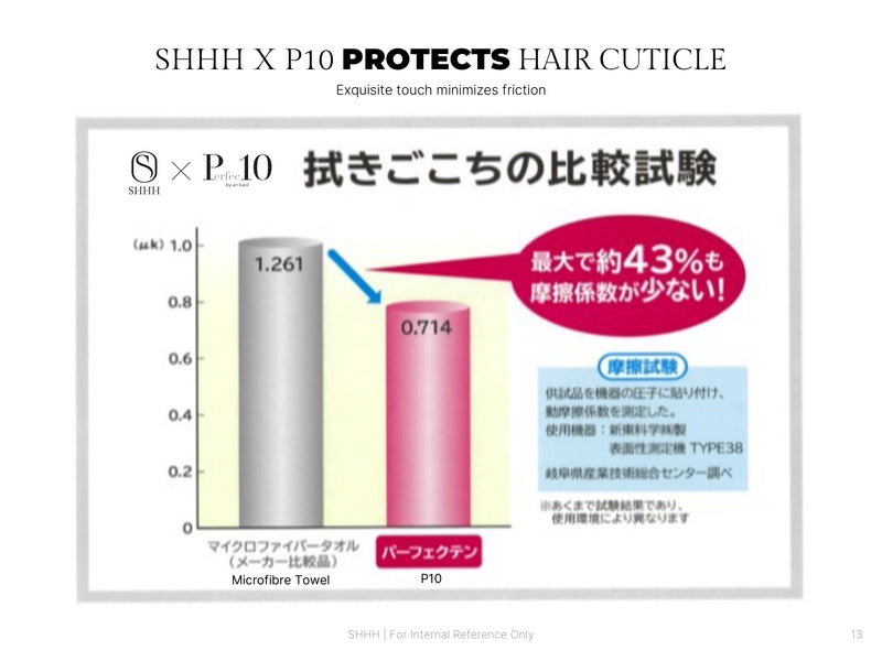 Shhh X Perfec10 Limited Edition - Hair Turban,髮型 用品 店,美髮用品,hair loss,scalp care,Hong kong salon, Best salon hk,Haircare hk,防脫髮,scalp fortify 香港,頭髮毛躁,希聲堂,頭皮護理,毛躁頭髮打理,受損髮質修復,染後護色護理,電燙髮保養,頭髮開叉處理,SHHH